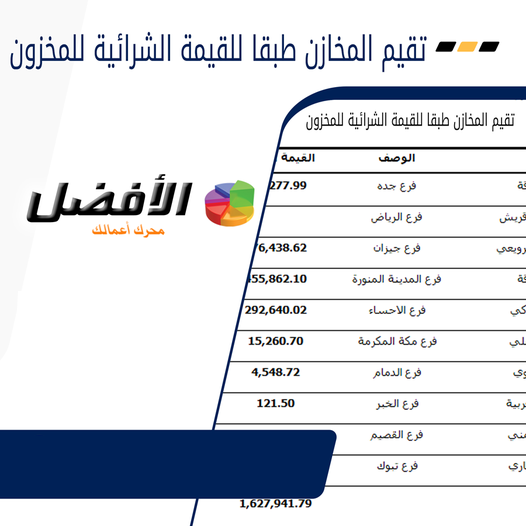 ماهي طرق تقييم المخزون ؟ وكيفية معرفة الأنسب حسب نوع نشاطك ؟