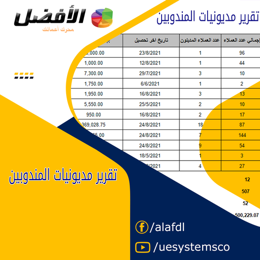 اذا لم تكن هناك أدوات قوية لمتابعة البيع الأجل ستتعرض لخسائر لا حصر لها ربما تؤدي الى انهيار نشاطك التجاري