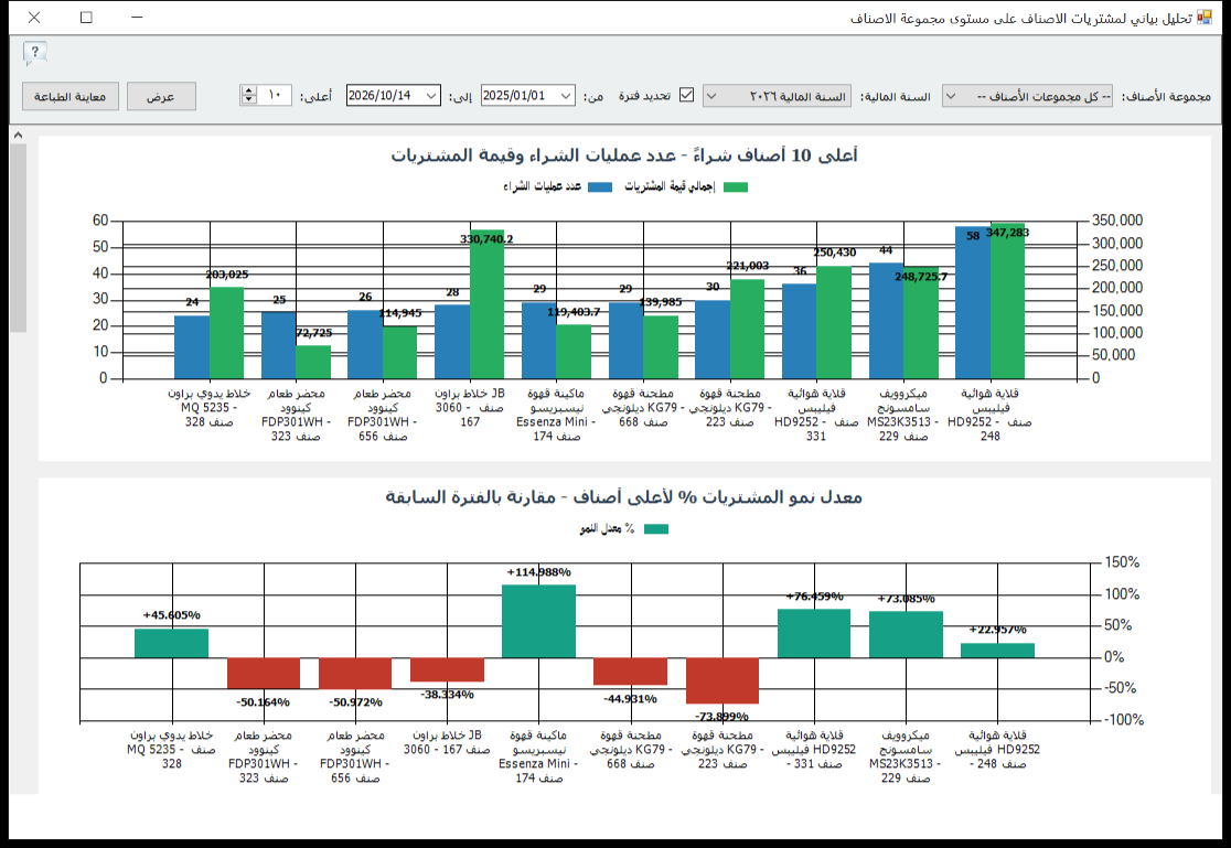 تحليل مشتريات الأصناف على مستوى مجموعة الأصناف في برنامج الأفضل بخيارات عرض مختلفة