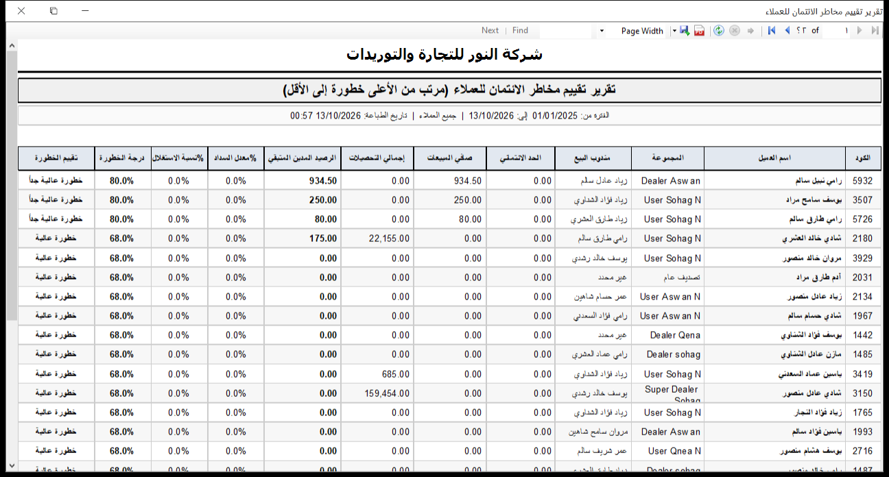 تقرير تقييم مخاطر الائتمان للعملاء في برنامج الأفضل مرتبًا من الأعلى خطورة للأقل بالحد الائتماني وصافي المبيعات والتحصيلات والرصيد ومعدل السداد ونسبة الاستغلال ودرجة الخطورة