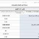alafdl-customer-performance-report