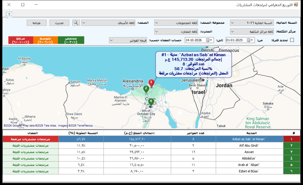 شاشة التوزيع الجغرافي لمرتجعات المشتريات في برنامج الأفضل تعرض على الخريطة إجمالي المرتجعات وعدد الفواتير ونسبة كل مدينة مع جدول المدن ومستوى المرتجعات