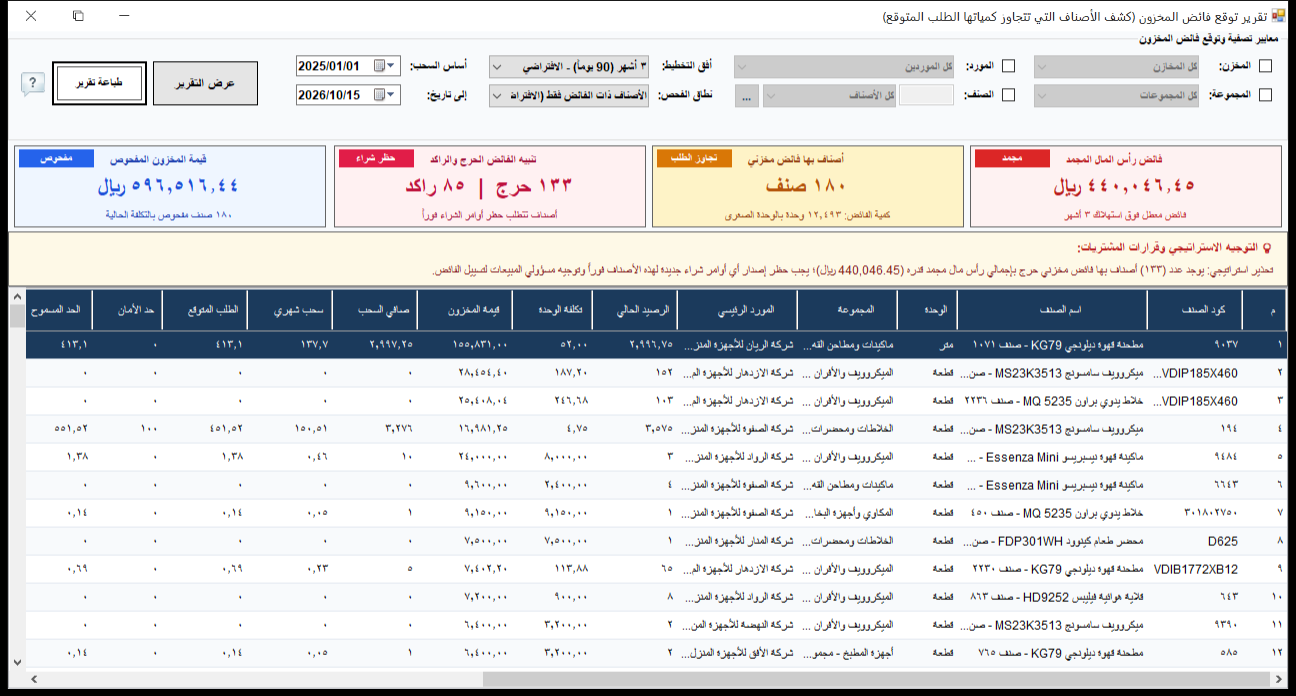 تقرير توقع فائض المخزون في برنامج الأفضل يعرض فائض رأس المال المجمد وعدد الأصناف ذات الفائض وتنبيه الفائض الحرج وقيمة المخزون المفحوص