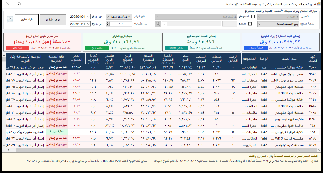 تقرير توقع المبيعات حسب الصنف في برنامج الأفضل يعرض الكمية والقيمة المنتظرة والعجز وحالة التغطية لكل صنف