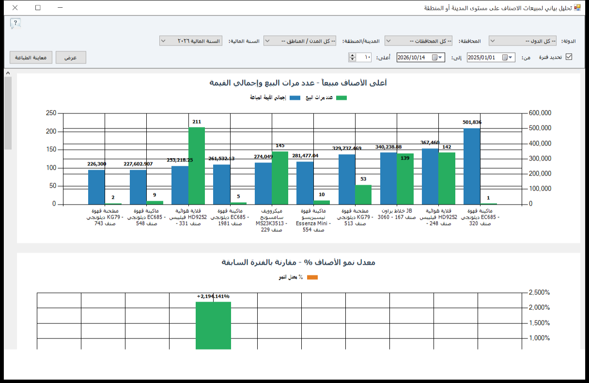 تحليل مبيعات الأصناف على مستوى المدينة أو المنطقة في برنامج الأفضل بعد تغيير خيارات العرض