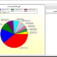 alafdl-kpi-dashboard