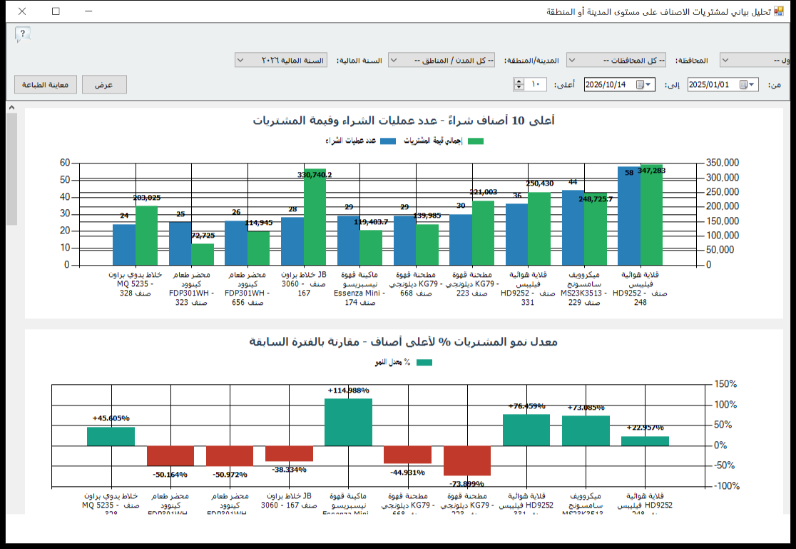 تحليل مشتريات الأصناف على مستوى المدينة أو المنطقة في برنامج الأفضل بعد تغيير خيارات العرض