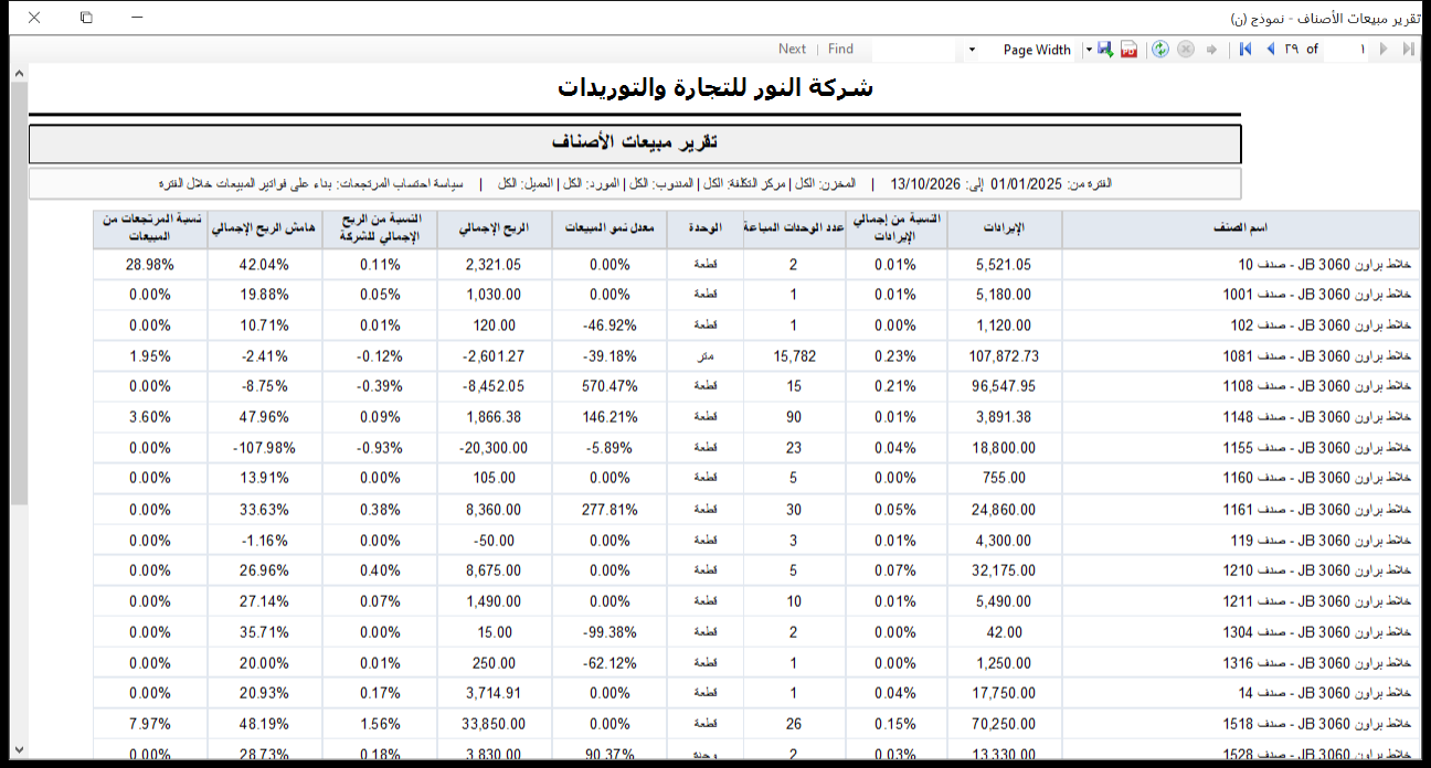 تقرير مبيعات الأصناف نموذج (ن) في برنامج الأفضل يعرض لكل صنف الإيرادات ونسبتها والوحدات المباعة ومعدل النمو والربح الإجمالي ونسبته من ربح الشركة وهامش الربح ونسبة المرتجعات