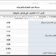 alafdl-sales-rep-invoice-performance