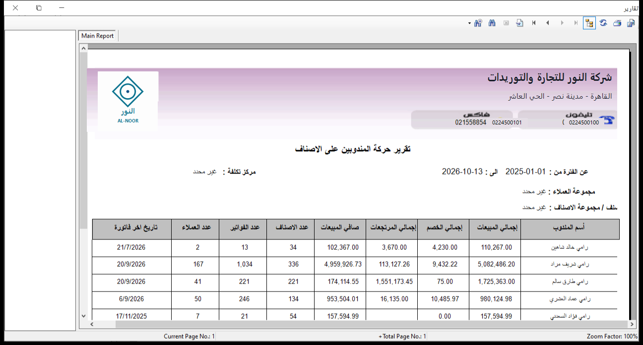 تقرير حركة المندوبين على الأصناف في برنامج الأفضل يعرض لكل مندوب إجمالي المبيعات والخصم والمرتجعات وصافي المبيعات وعدد الأصناف والفواتير والعملاء وتاريخ آخر فاتورة
