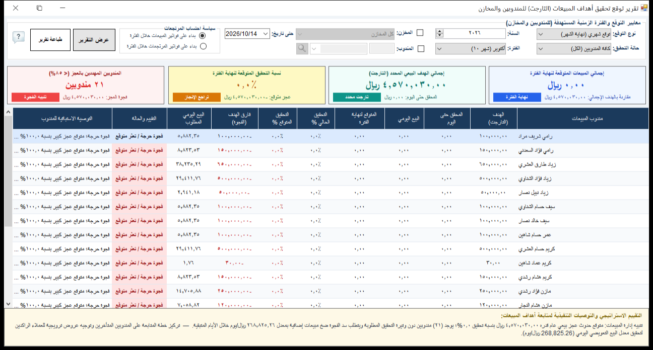 خيارات تقرير توقع تحقيق أهداف المبيعات في برنامج الأفضل: نوع التوقع والفترة وتاريخ التقييم وسياسة المرتجعات