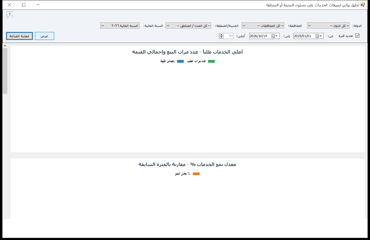 شاشة التحليل البياني لمبيعات الخدمات على مستوى المدينة أو المنطقة في برنامج الأفضل بفلاتر الدولة والمحافظة والمدينة والسنة المالية والفترة
