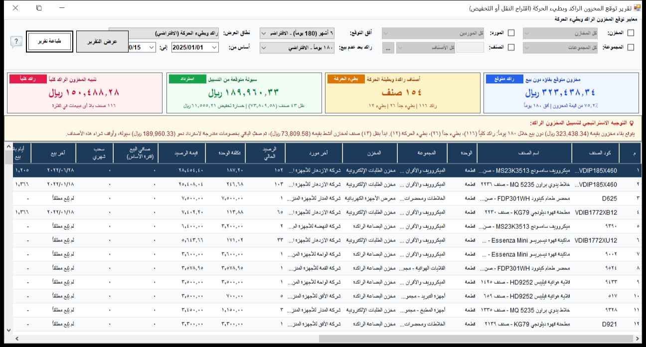 تقرير توقع المخزون الراكد وبطيء الحركة في برنامج الأفضل يعرض قيمة المخزون المتوقع بقاؤه دون بيع وعدد الأصناف الراكدة والسيولة المتوقعة من التسييل