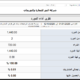 alafdl-supplier-performance-report