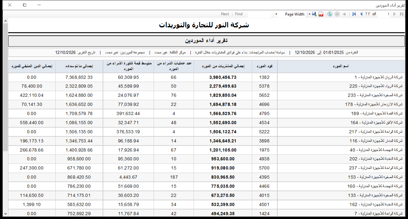 تقرير أداء الموردين في برنامج الأفضل يقارن الموردين بإجمالي المشتريات وعدد العمليات ومتوسط قيمة الفاتورة والمسدد والدين المتبقي